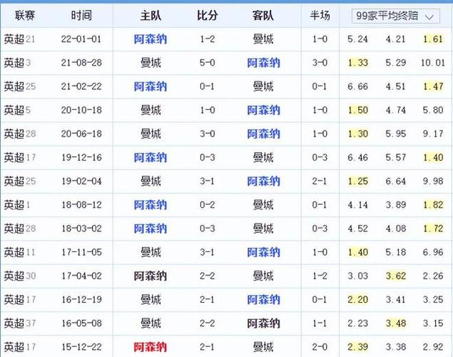 成为焦点